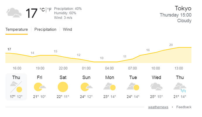 What's the temperature like where you are, right now?