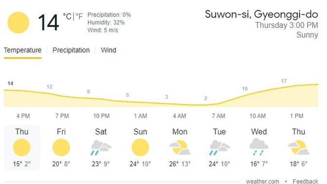 What's the temperature like where you are, right now?