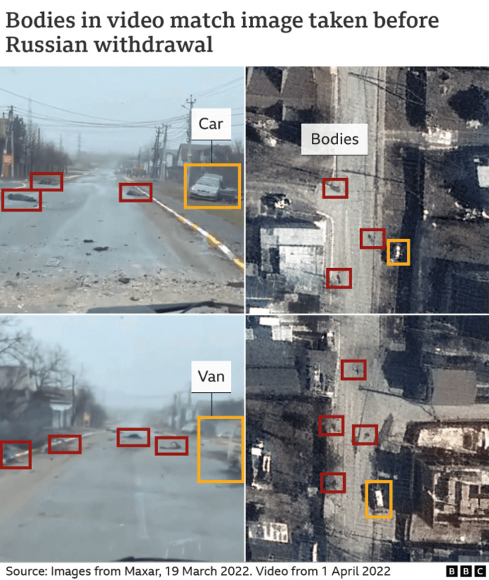 Do you believe Russia is exterminating entire villages in ukraine?