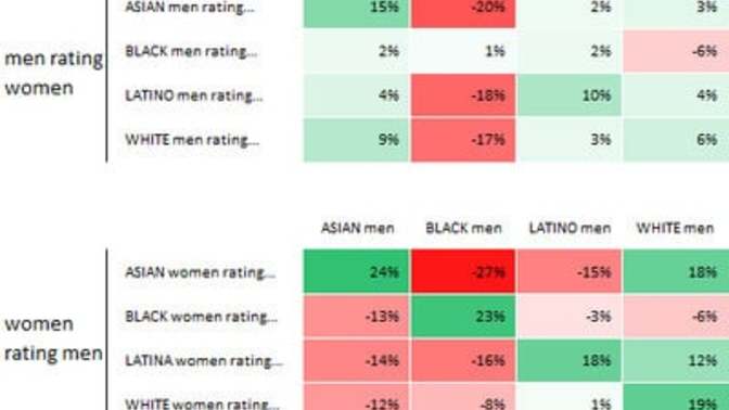 Why are Asian women seen as so much so attractive than Asian men?