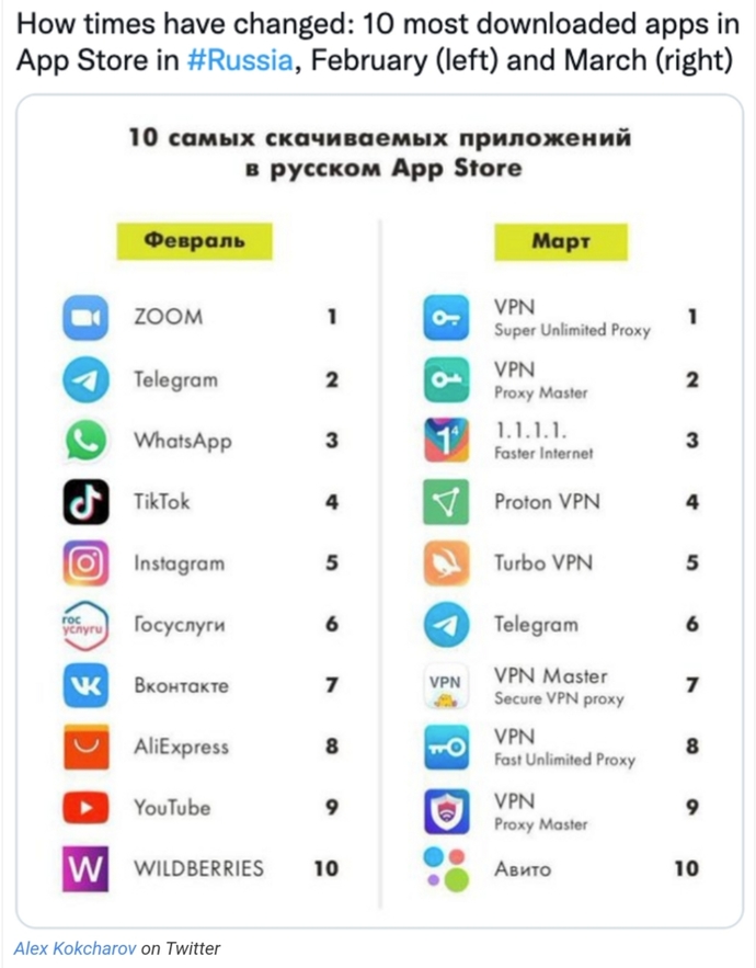 What do you think of what Internet users are doing in Russia?