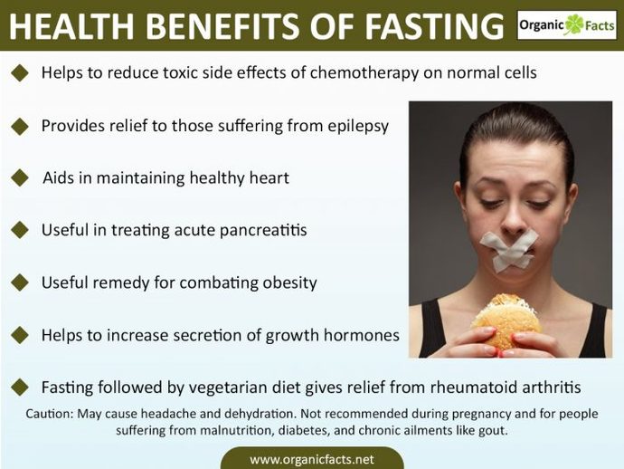 Have you fasted and what effects does it have on you?