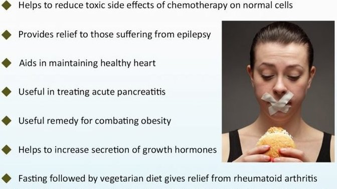 Have you fasted and what effects does it have on you?