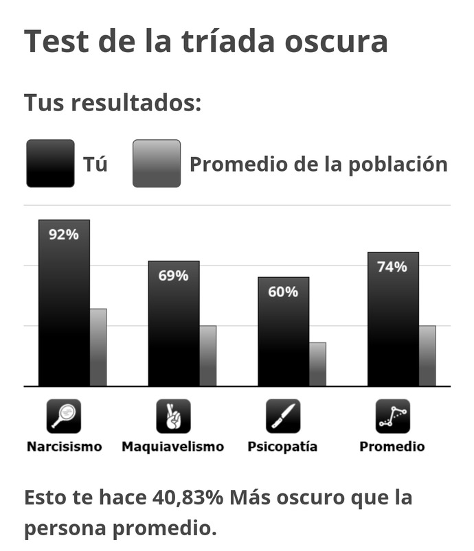 What percentage would you give yourself on a good scale?