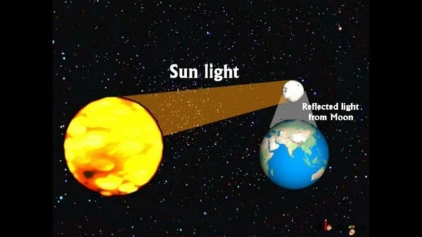 Did You Know the Moon Gives Off A Cold Light?
