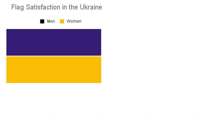 How satisfied are you with the way the Ukrainian flag looks?