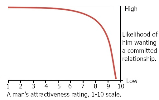 Isn't a guy, who only cares about looks and sex shallow?