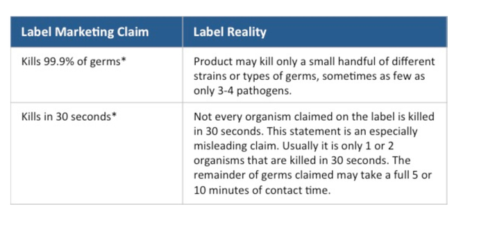 Do you think hand sanitizer really is effective if it only kills 99.99% of germs?