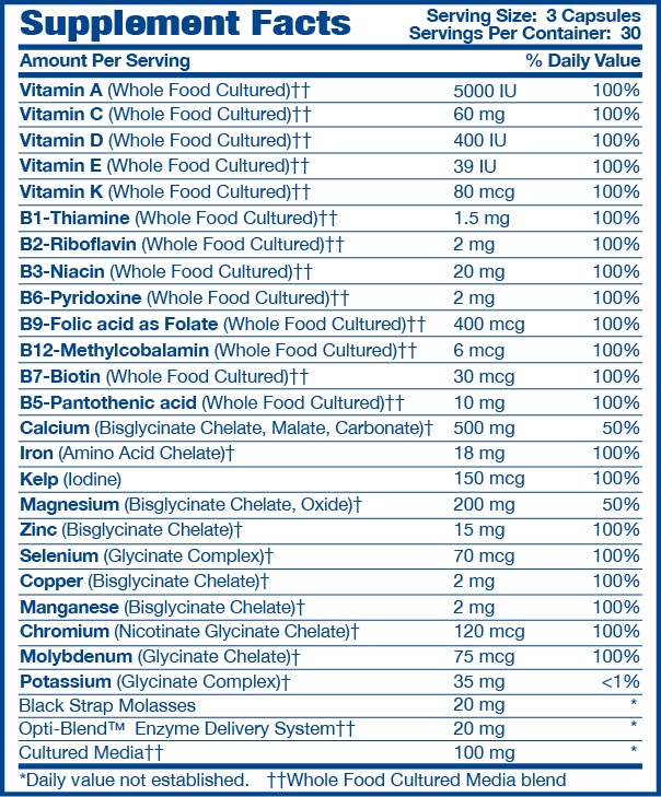 How do you get your VITAMINS?