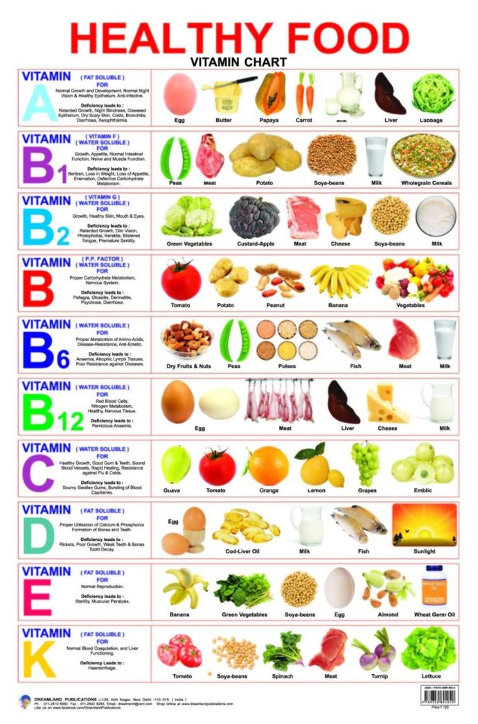 How do you get your VITAMINS?