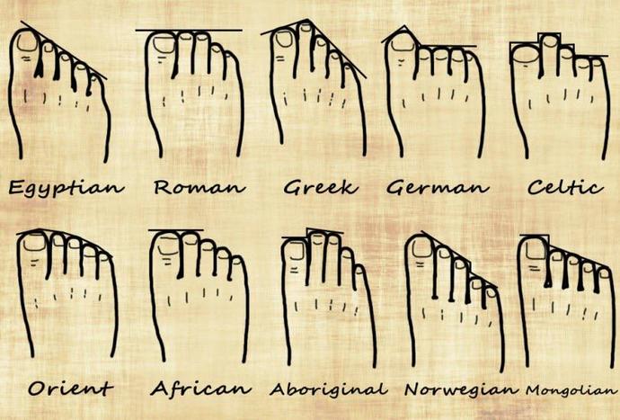 Which foot type do you have, and which do you find the most aesthetic?