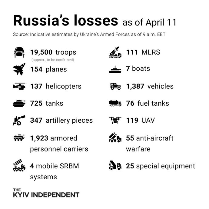 Do you think Russia is winning or losing the war?