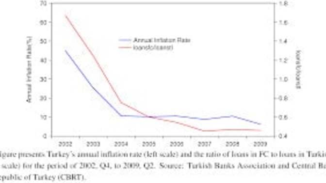 Turkey's inflation is now 62% , is the end near?