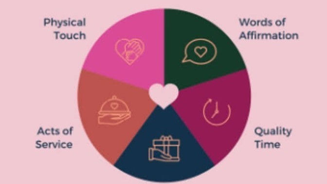 What's your love language🥰?