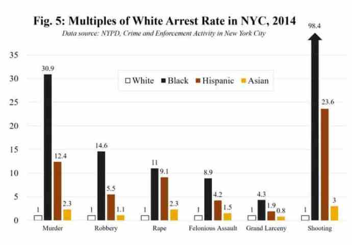 Should we be allowed to show crime by race statistics?
