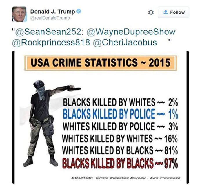 Should we be allowed to show crime by race statistics?