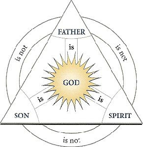I'm confused. Do Christians believe that Jesus is God or a son of God?