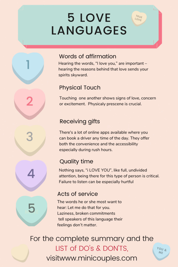 Examples of the love languages.