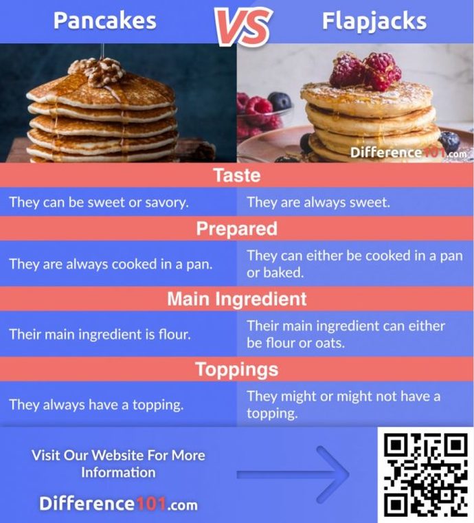What Food Reminds You Most of Your Childhood?