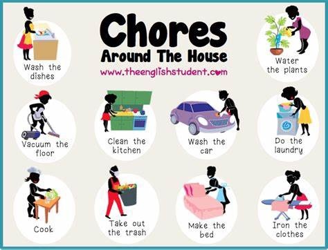 What house chore do you DREAD the most?