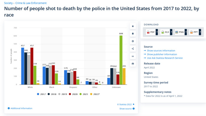 Is the USA one of the most dangerous countries in the world to visit?