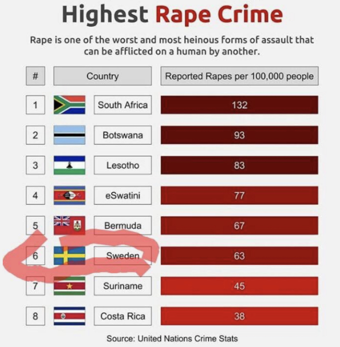 Is the USA one of the most dangerous countries in the world to visit?