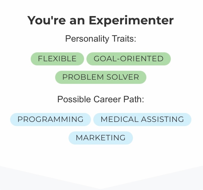 Have you ever taken a Career test 🤔? What were your results 🤔?
