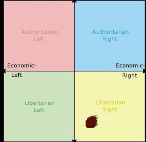 What is your political party, and why are you for that party 🤔?