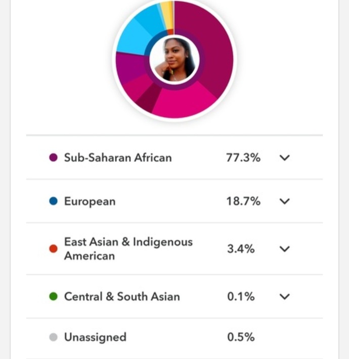 Does my dna ethnicity estimate match my appearance?