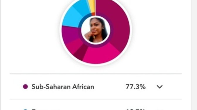 Does my dna ethnicity estimate match my appearance?