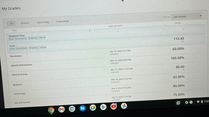Is it really possible to score over 100% in a course?