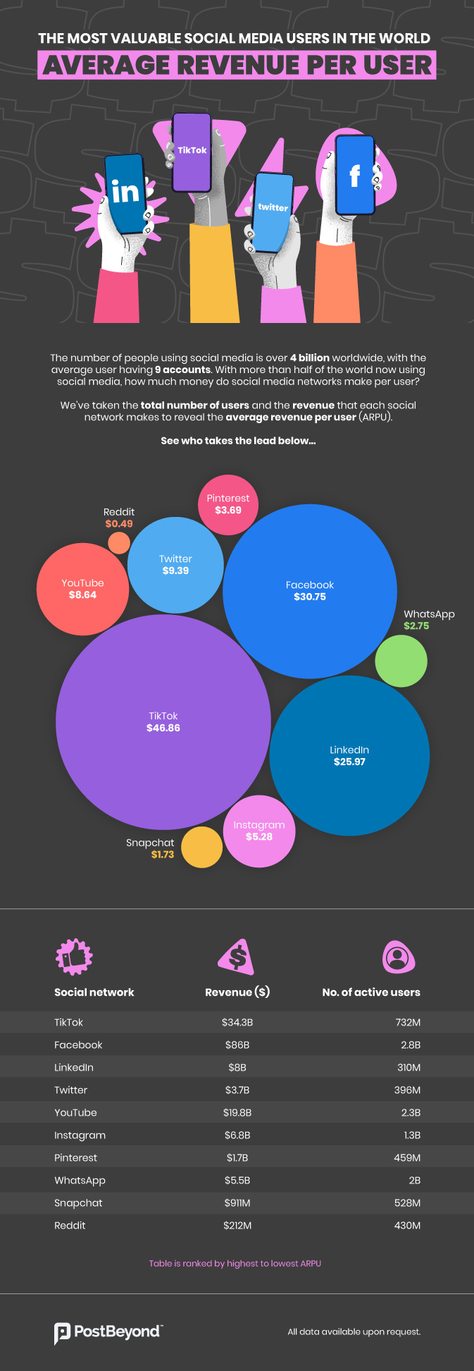What is the number 1 social media app?