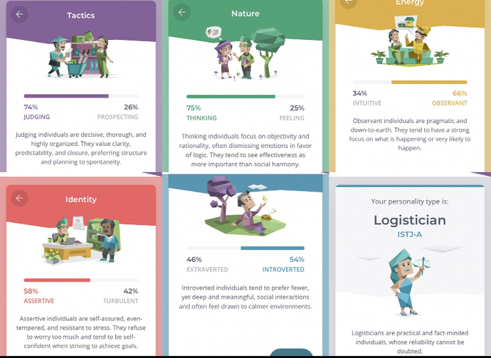 What's your personality by Myers & Briggs' 16 types?