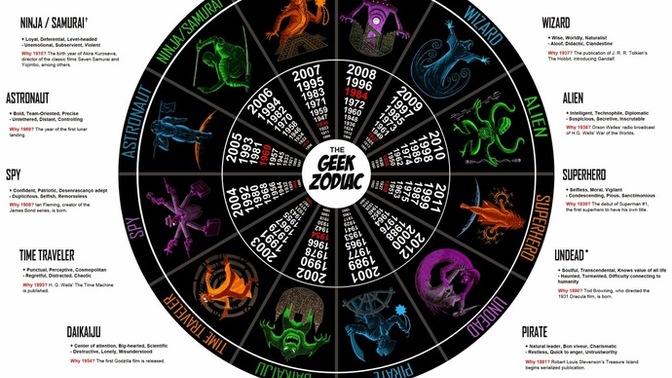 Do you think that relationships based on compatible astrological signs tend to be stronger or do you think the entire thing is a “fools folly”