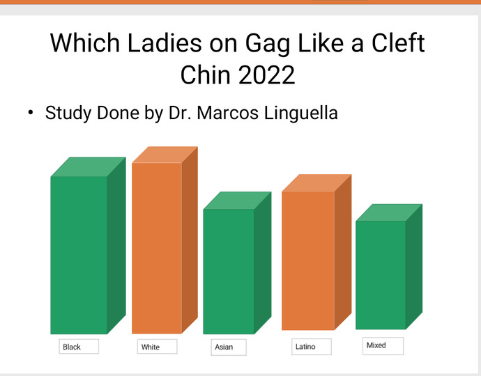 Ladies do you like a guy with a cleft chin or no?