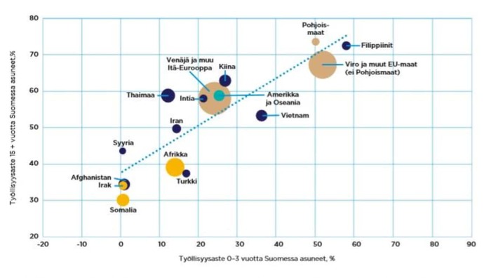 Don't immigrants work harder than native populations?