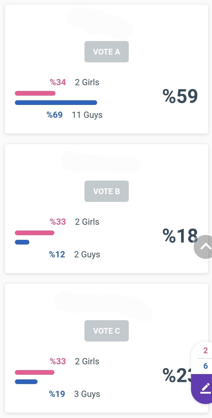 How often do you comment on a poll question but dont vote in the poll?