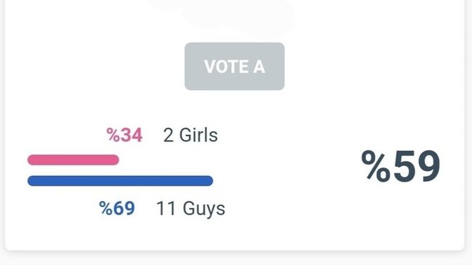 How often do you vote in a poll question but don't comment?
