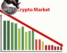 Dow down 7.5% this year , how much will it go down by December?