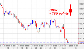 Dow down 7.5% this year , how much will it go down by December?