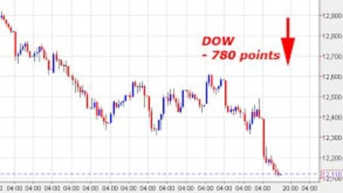 Dow down 7.5% this year , how much will it go down by December?