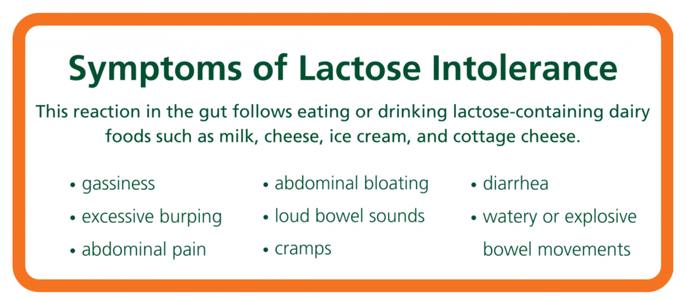 Am I lactose intolerant?