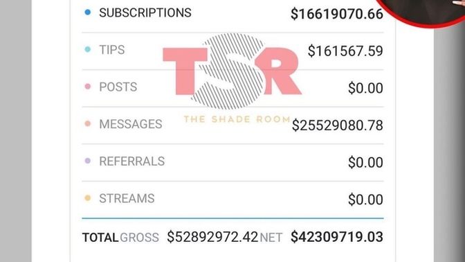 19 year old woman makes 52 million in a year off men from Only Fans. Have you ever subscribed to someone’s Only Fans before?