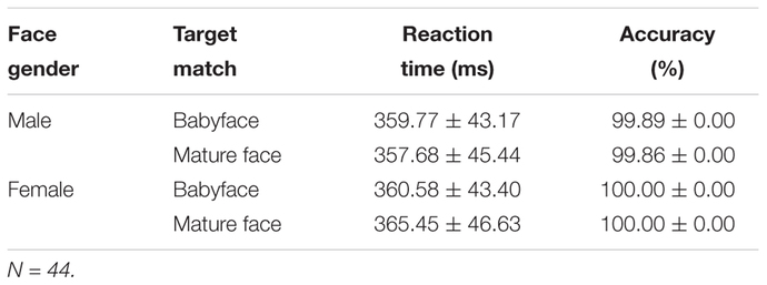 Why are women with BabyFaces considered to be extremely attractive?