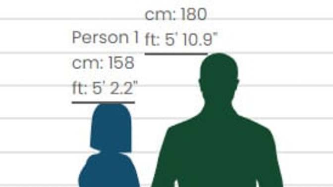 Do you consider 9 inches height gap between a couple to be large?