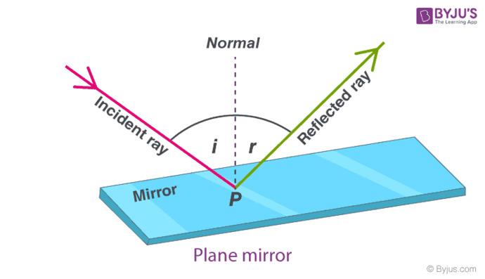 Have you ever looked into the mirror and concluded that you are ‘simply not there’?