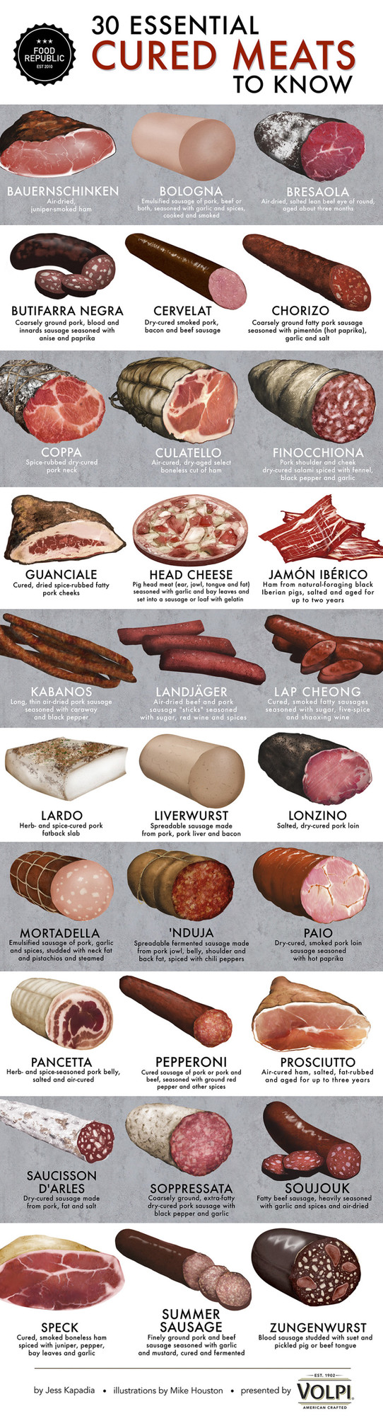 Do you eat pork?
