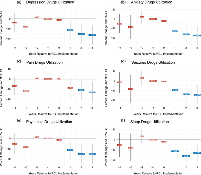 Why do some people push for drugs to be legalised? What good can come of drugs being legal?