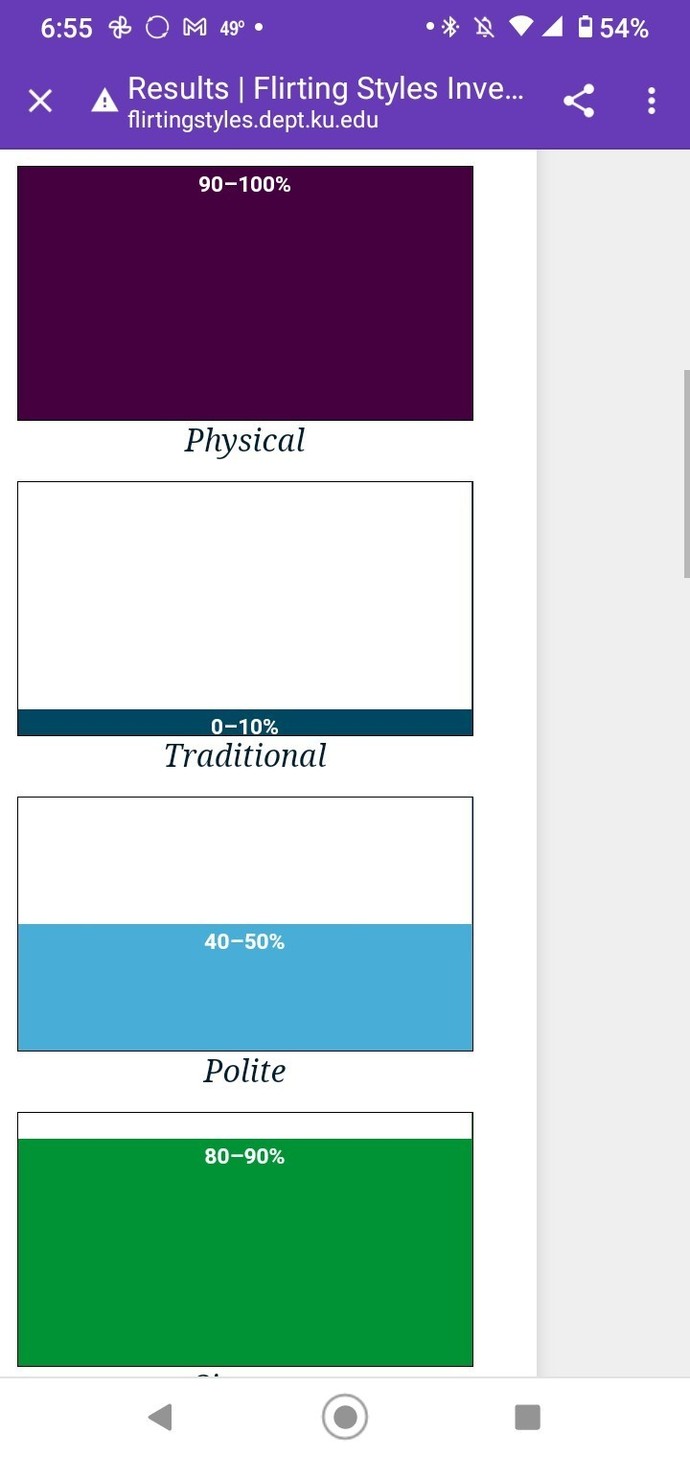 What is your flirting style? How do you flirt?