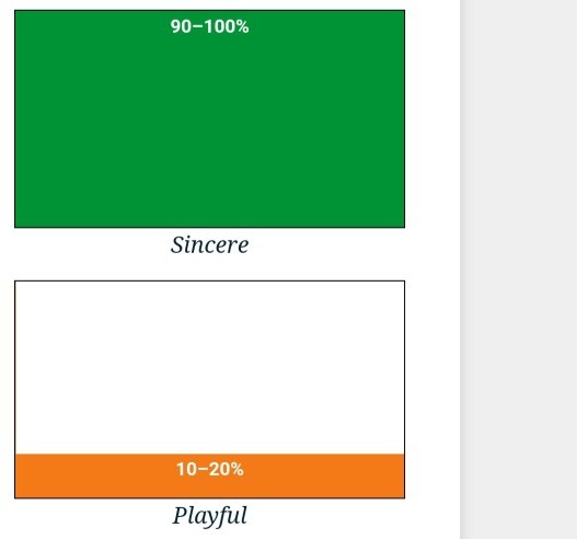 What is your flirting style? How do you flirt?